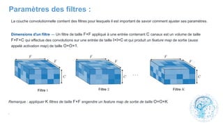Remarque : appliquer K filtres de taille F×F engendre un feature map de sortie de taille O×O×K
.
Dimensions d'un filtre ― Un filtre de taille F×F appliqué à une entrée contenant C canaux est un volume de taille
F×F×C qui effectue des convolutions sur une entrée de taille I×I×C et qui produit un feature map de sortie (aussi
appelé activation map) de taille O×O×1.
La couche convolutionnelle contient des filtres pour lesquels il est important de savoir comment ajuster ses paramètres.
Paramètres des filtres :
 