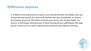 Différences majeures
 