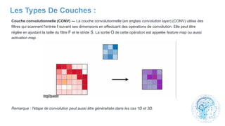 Couche convolutionnelle (CONV) ― La couche convolutionnelle (en anglais convolution layer) (CONV) utilise des
filtres qui scannent l'entrée I suivant ses dimensions en effectuant des opérations de convolution. Elle peut être
réglée en ajustant la taille du filtre F et le stride S. La sortie O de cette opération est appelée feature map ou aussi
activation map.
Remarque : l'étape de convolution peut aussi être généralisée dans les cas 1D et 3D.
Les Types De Couches :
 