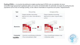 Pooling (POOL) ― La couche de pooling (en anglais pooling layer) (POOL) est une opération de sous-
échantillonnage typiquement appliquée après une couche convolutionnelle. En particulier, les types de pooling les plus
populaires sont le max et l'average pooling, où les valeurs maximales et moyennes sont prises, respectivement.
 