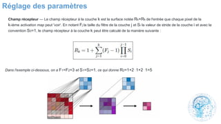 Réglage des paramètres
Champ récepteur ― Le champ récepteur à la couche k est la surface notée Rk×Rk de l'entrée que chaque pixel de la
k-ième activation map peut 'voir'. En notant Fj la taille du filtre de la couche j et Si la valeur de stride de la couche i et avec la
convention S0=1, le champ récepteur à la couche k peut être calculé de la manière suivante :
Dans l'exemple ci-dessous, on a F1=F2=3 et S1=S2=1, ce qui donne R2=1+2⋅1+2⋅1=5
 