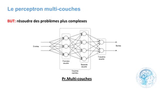 Le perceptron multi-couches
 
