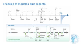Théories et modèles plus récents
 