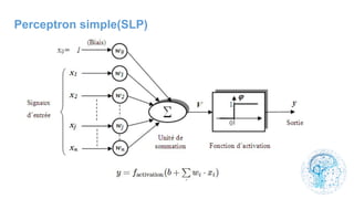 Perceptron simple(SLP)
 
