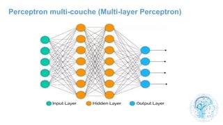 Perceptron multi-couche (Multi-layer Perceptron)
 