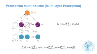 Perceptron multi-couche (Multi-layer Perceptron)
 