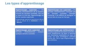 Les types d’apprentissage
 