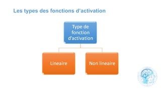 Les types des fonctions d’activation
 