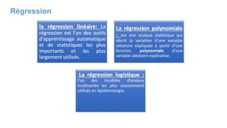 Régression
 