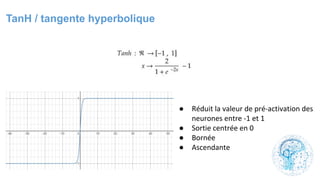 TanH / tangente hyperbolique
●
●
●
●
 
