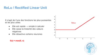ReLu / Rectified Linear Unit
Il s’agit de l’une des fonctions les plus puissantes
et les plus utiles
● Elle est rapide → simple à calculer
● Elle casse la linéarité des valeurs
négatives
● Elle désactive certains neurones
f(x) = max(0, x)
 