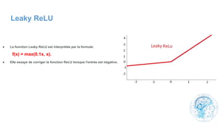 Leaky ReLU
● La fonction Leaky ReLU est interprétée par la formule:
f(x) = max(0.1x, x).
● Elle essaye de corriger la fonction ReLU lorsque l'entrée est négative.
 