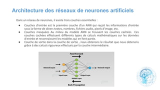 Architecture des réseaux de neurones artificiels
●
●
●
 