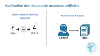 Reconnaissance de caractères
manuscrits
Reconnaissance de la parole
Application des réseaux de neurones artificiels
 