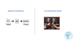 Signature Classification La reconnaissance faciale
 