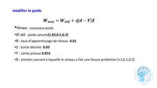 •Wnew
•W old
•N
•d
•Y
•X
 