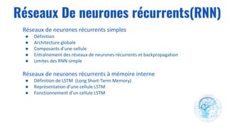 Réseaux De neurones récurrents(RNN)
●
●
●
●
●
●
●
●
 