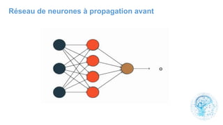 Réseau de neurones à propagation avant
 