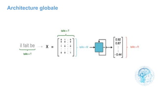 Architecture globale
 