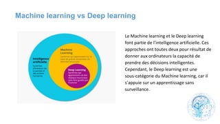 Machine learning vs Deep learning
 