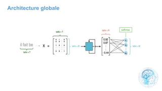 Architecture globale
 