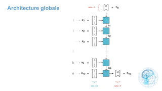 Architecture globale
 
