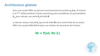 ht = f(xt, ht-1)
Architecture globale
 