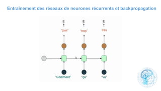 Entraînement des réseaux de neurones récurrents et backpropagation
 