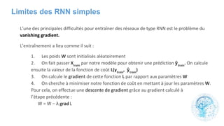 Limites des RNN simples
ŷ
ŷ
λ
 