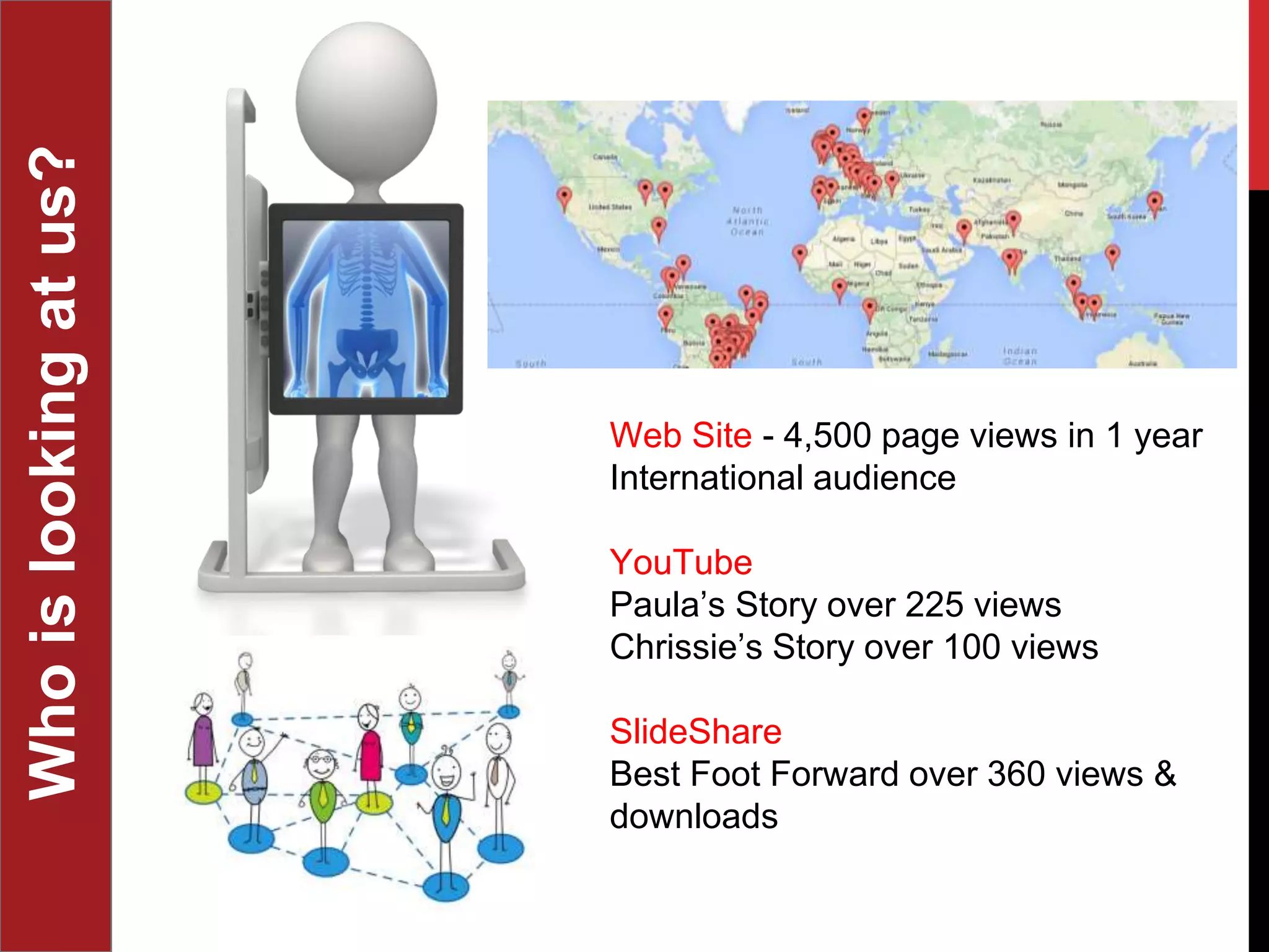 Whoislookingatus?
Web Site - 4,500 page views in 1 year
International audience
YouTube
Paula’s Story over 225 views
Chrissie’s Story over 100 views
SlideShare
Best Foot Forward over 360 views &
downloads
 