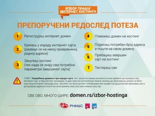 Избор правог интернет хостинга | PPT