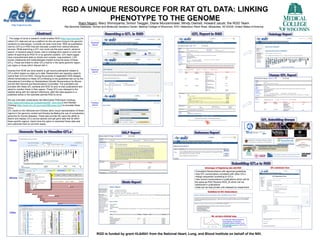 RGD A UNIQUE RESOURCE FOR RAT QTL DATA: LINKING
                                                                    PHENOTYPE TO THE GENOME
                                                                          Rajni Nigam, Mary Shimoyama, Simon Twigger, Diane Munzenmaier, Mindy Dwinell, Howard Jacob; the RGD Team
                                                           Rat Genome Database, Human and Molecular Genetics Center, Medical College of Wisconsin, 8701 Watertown Plank Road, Milwaukee, WI 53226, United States of America



  The usage of rat as a research model enables RGD (http://rgd.mcw.edu/) to
collect QTL data and act as a platform for the rat users trying to link genomic
                                                                                  Keyword
variations to phenotypes. Currently we have more than 1600 rat quantitative        search
trait loci (QTLs) in RGD that are manually curated from various literature
sources. While searching a QTL one could use the quick search, advance
search, or keyword search boxes, trait or ontology term search or even the
option of searching by RGD ID or by genomic position. QTL report pages
have comprehensive data on strains and crosses, map positions, LOD
scores, treatments and methodologies implied during the study of these
QTLs. These are linked to other QTLs that lie in the same genomic region,
sub region or those which interact with it.
                                                                                  Advance
Queries from NCBI are done weekly to get recent publications related to
                                                                                   search
QTLs which keeps our data up to date. Researchers are regularly urged to
submit their QTLs to RGD. During the process of registration RGD assigns
official nomenclature to these QTLs following to the guidelines laid out by the
International Committee on Standardized Genetic Nomenclature for Mouse
and the Rat Genome and Nomenclature Committee. The submitters are
provided with these QTL symbols and RGD ID prior to their publications and
asked to mention these in their papers. These QTLs are released to the
website along with the relevant references, after this data appears in a
published article or the submitter permits RGD to do so.

We use controlled vocabularies like Mammalian Phenotype Ontology
(http://www.informatics.jax.org/searches/MP_form.shtml) and Disease               Position
Ontology (http://www.nlm.nih.gov/mesh/MBrowser.html) to annotate these             search
QTLs.
QTL tracks on the GBrowse and GViewer allow visual representation of these
regions in the genomic context and thereby facilitating the use of comparative
genomics for human diseases. These also provide the users the ability to
search and display QTLs across species and get gene data that lie within
these specific regions. Users have the option to download these data sets
and customize them to suit their needs.




  GViewer




                                                                                                                                                                                                                                                       …




                                                                                                                                                                             Advantages of Registering data with RGD             QTL submission form

                                                                                                                                                                    •Consistent Nomenclature with approved guidelines
                                                                                                                                                                    •Use QTL nomenclature consistent with other QTLs
 GBrowse                                                                                                                                                            •Assign sequential numbering to QTLs
                                                                                                                                                                    •Use correct nomenclature in publications which will be
                                                                                                                                                                    the same as RGD Receive RGD_ID which can be
                                                                                                                                                                    mentioned in publications
                                                                                                                                                                    •Data can be kept private until released by researchers
                                                                                                                                                                                Guidelines for QTL Nomenclature




  VCMap

                                                                                                                                                                                    We are just a click/call away
                                                                                                                                                                                                For help with data submission,
                                                                                                                                                                                                nomenclature or any other
                                                                                                                                                                                                comments please contact us at
                                                                                                                                                                                                RGD.Data@mcw.edu or call us at
                                                                                                                                                                                                414 456 7508




                                                                                       RGD is funded by grant HL64541 from the National Heart, Lung, and Blood Institute on behalf of the NIH.
 