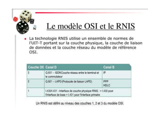 RNIS