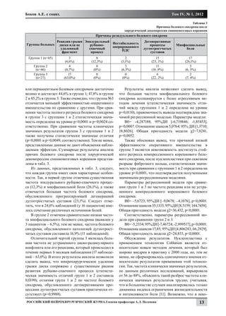 Боков А.Е. с соавт.                                                                    Том IV, № 1, 2012

                                                                                                    Таблица 3
                                                                             Причины болевого синдрома после
                                                          хирургической декомпрессии спинномозговых корешков
                                         Причины резидуального болевого синдрома
                   Рецидив грыжи Эпидуральный Нестабильность         Дегенеративные
Группы больных      диска или не    рубцово-                             процессы        Миофасциальные
                                              оперированного
                     удаленный     спаечный                          дугоотростчатых          боли
                                                   ПДС
                      фрагмент      процесс                              суставов
 Группа 1 (n=65)          3                8               2                 15                   17
                       (4,6%)          (12,3%)          (3,1%)            (23, 1%)             (26,1%)
    Группа 2              4                0               3                 11                    3
     (n= 46)           (8,7%)            (0%)           (6,5%)            (16 ,9%)             (6, 5%)
    Группа 3             17                0               0                  6                    2
     (n=27)           (63,0%)            (0%)            (0%)             (22, 2%)             (7, 4%)


или перманентным болевым синдромом достаточно             Результаты анализа позволяют сделать вывод,
велико и достигает 44,6% в группе 1; 47,8% в группе    что большая частота миофасциального болевого
2 и 85,2% в группе 3. Также очевидно, что группа №3    синдрома ассоциируется с более агрессивным ме-
отличается меньшей эффективностью оперативного         тодом лечения (статистическая значимость отли-
вмешательства по сравнению с другими. При срав-        чий между группами 1 и 2 определена на уровне
нении частоты полного регресса болевого синдрома       р=0,0110), правомочность вывода подтверждена зна-
в группе 3 с группами 1 и 2 статистическая значи-      чимой регрессионной моделью. Параметры модели:
мость определена на уровне p<0,0001 и p=0,0024 со-        В0= -4,287188; 95%ДИ [-6,719846; -1,85453],
ответственно. При сравнении частоты клинически         р=0,0007. Отношение шансов 5,0764; 95% ДИ [1,3710;
значимых результатов группы 3 с группами 1 и 2         18,8026]. Общая пригодность модели χ2=7,8241,
также получены статистически значимые отличия          р=0,0052.
(p<0,0001 и р=0,0049, соответственно). Тем не менее,      Также обоснован вывод, что причиной низкой
представленные данные не дают объяснения наблю-        эффективности оперативного вмешательства в
даемым эффектам. Суммарные результаты анализа          группе 3 является невозможность достигнуть стой-
причин болевого синдрома после хирургической           кого регресса компрессионного корешкового боле-
декомпрессии спинномозговых корешков представ-         вого синдрома, после нуклеопластики при сквозном
лены в табл. 3.                                        разрыве фиброзного кольца, статистическая значи-
    Из данных, представленных в табл. 3, следует,      мость при сравнении с группами 1 и 2 определена на
что каждая группа имеет свои характерные особен-       уровне р<0,0001, что подтверждается полученными
ности. Так, в первой группе отмечена существенная      значимыми регрессионными моделями.
частота эпидурального рубцово-спаечного процес-           Параметры регрессионной модели при сравне-
са (12,3%) и миофасциальной боли (26,1%), а также      нии групп 1 и 3 по частоте рецидива или не устра-
отмечается большая частота болевого синдрома,          ненного компрессионного корешкового болевого
обусловленного прогрессирующей дегенерацией            синдрома:
дугоотростчатых суставов (23,1%). Следует отме-           В0= –5,6723; 95%ДИ [–9,0678; –4,1076], р<0,0001.
тить, что в 24,6% наблюдений (у 16 пациентов) име-     Отношение шансов 35,1333; 95%ДИ [8,5159; 144,7458].
лось сочетание различных источников болей.             Общая пригодность модели χ2=36,432, р<0,0001.
    В группе 2 отмечена сравнительно низкая часто-        Соответственно, параметры регрессионной мо-
та миофасциального болевого синдрома (выявлен у        дели при сравнении групп 2 и 3:
3 пациентов – 6,5%), тем не менее, частота болевого       В0= -5,2334; 95%ДИ [-7,46724; -2,999517], р<0,0001.
синдрома, обусловленного патологией дугоотрост-        Отношение шансов 17,85; 95%ДИ [4,806283; 66,2929].
чатых суставов составила 16,9% (11 наблюдений).        Общая пригодность модели χ2=24,833, р<0,0001.
    Отличительной чертой группы 3 являлась боль-          Обсуждение результатов. Нуклеопластика с
шая частота не устраненного диско-радикулярного        применением технологии Coblation является от-
конфликта или его рецидива, который происходил в       носительно новым методом лечения, который был
течение первых 6 месяцев наблюдения (17 наблюде-       широко внедрен в практику с 2000 года, но, тем не
ний – 63,0%). В итоге результаты анализа позволили     менее, не сформировалось однозначного мнения от-
сделать вывод, что микрохирургическое удаление         носительно результатов применения этой техноло-
грыжи диска сопряжено с существенным риском            гии. Так, частота клинически значимых результатов,
развития рубцово-спаечного процесса (статисти-         по данным различных исследований, варьировала
ческая значимость отличий групп 1 и 2 составила        от 56 до 88%, объяснить такой разброс частоты кли-
0,0199), отличия групп 1 и 2 по частоте болевого       нически значимых результатов трудно, учитывая,
синдрома, обусловленного дегенеративными про-          что в большинстве случаев анализировалась только
цессами дугоотростчатых суставов практически от-       динамика индекса ограничения жизнедеятельности
сутствует (р=0,9988).                                  и интенсивности боли [11]. Возможно, что в неко-
Российский нейрохирургический журнал имени профессора А.Л. Поленова                                      13
 