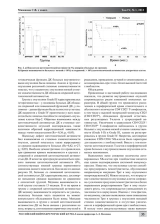 Мишинов С.В. с соавт.                                                                       Том IV, № 1, 2012




			                          а						                                                    б
Рис. 2. а) Показатели цитотоксической активности (%) доноров и больных по группам;
б) Кривые выживаемости больных с низкой (< 10%) и сохранной ( > 10%) цитотоксической активностью дендритных клеток



тотоксическая функция ДК больных внутримозго-              рецидивов, проведению лучевой и химиотерапии, и
выми опухолями была снижена. Анализ в группах с            ассоциировалась при этом с более высокой частотой
опухолями различной степенью злокачественности             глиобластом.
показал, что у пациентов с опухолями низкой степе-            Обсуждение
ни злокачественности ДК обладали сохранной цито-              Проведенные в настоящей работе исследования
токсической активностью.                                   показали, что развитие внутримозговых опухолей
   Группа с опухолями Grade III характеризовалась          сопровождается рядом изменений иммунных па-
гетерогенностью – у половины больных ДК облада-            раметров. В общей группе это проявляется увели-
ли сохранной или повышенной функцией ДК, у по-             чением в периферической крови относительного и
ловины – данная функция была полностью угнетена.           абсолютного количества CD4+CD25+ Т-лимфоцитов,
ДК пациентов с Grade IV практически у всех паци-           в том числе с высокой экспрессией молекулы CD25
ентов были лишены способности лизировать опухо-            (CD4+CD25hi), обладающих функцией естествен-
левые клетки Hеp-2. Обратная взаимосвязь между             ных регуляторных Т-клеток с супрессорной ак-
цитотоксической активностью ДК и степенью зло-             тивностью. Увеличение в циркуляции CD4+CD25+/
качественности опухолей подтверждалась также               CD4+CD25hi Т-лимфоцитов наблюдалось в группе
наличием обратной корреляционной зависимости               больных с опухолями низкой степени злокачествен-
между этими показателями (Rs=-0,36; pU<0,05).              ности (Grade I-II) и Grade III, однако не регистри-
   Поскольку дефект цитотоксической активности             ровалось в группе Grade IV. Напротив, достоверное
был взаимосвязан со степенью злокачественности             снижение CD56+CD16+ NK-клеток было характерно
опухоли, данный показатель также коррелировал              для пациентов с глиобластомой. Вместе с тем коли-
со сроками выживаемости больных (Rs=0,42; n=27;            чество цитотоксических Т-клеток в периферической
pU<0,05). Наиболее демонстративно это проявлялось          крови больных с внутримозговыми опухолями оста-
при сравнении кривых выживаемости в группах с              валось неизменным.
сохранной и сниженной цитотоксической активно-                Выявленное нами снижение количества акти-
стью ДК. В качестве критерия разделения было при-          вированных NK-клеток при глиобластоме является
нято значение цитотоксической активности 10%,              еще одним подтверждением системной иммуносу-
соответствующее нижней границе нормативного                прессии. Известно, что опухолевые клетки способ-
диапазона данного показателя. Как видно из данных          ны продуцировать хемоаттрактанты, обусловливая
рисунка 2б, больные со сниженной цитотоксиче-              направленную миграцию Tрег в зону опухолевого
ской активностью ДК характеризовались достовер-            микроокружения [6]. Можно полагать, что возраста-
но меньшими сроками выживания по сравнению                 ние злокачественности опухолевых клеток сопряже-
с оппозитной группой. Медиана выживаемости в               но с усилением продукции хемоаттрактантов и более
этой группе составила 13 месяцев. В то же время в          выраженным рекрутированием Трег в зону опухо-
группе с сохранной цитотоксической активностью             левого роста, что сопровождается уменьшением их
ДК медиану выживаемости определить не удалось,             численности в циркуляции. Именно с этим фактом,
поскольку большая часть пациентов на момент                по-видимому, связано выявляемое нами повышение
контрольного обследования были живы. Меньшая               численности Трег в группах с опухолями меньшей
выживаемость в группе с низкой цитотоксической             степени злокачественности и отсутствие увеличе-
активностью ДК не была связана с различиями по             ния их в периферической крови при глиобластомах.
полу, возрасту, соотношению первичных опухолей и           В пользу этого свидетельствовала также выявлен-
Российский нейрохирургический журнал имени профессора А.Л. Поленова                                          33
 