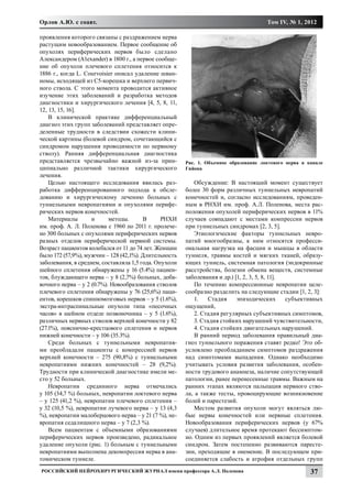 Орлов А.Ю. с соавт.                                                                   Том IV, № 1, 2012

проявления которого связаны с раздражением нерва
растущим новообразованием. Первое сообщение об
опухолях периферических нервов было сделано
Александером (А1ехаnder) в 1800 г., а первое сообще-
ние об опухоли плечевого сплетения относится к
1886 г., когда L. Courvoisier описал удаление шван-
номы, исходящей из С5-корешка и верхнего первич-
ного ствола. С этого момента проводится активное
изучение этих заболеваний и разработка методов
диагностики и хирургического лечения [4, 5, 8, 11,
12, 13, 15, 16].
    В клинической практике дифференциальный
диагноз этих групп заболеваний представляет опре-
деленные трудности в следствии схожести клини-
ческой картины (болевой синдром, сочетающийся с
синдромом нарушения проводимости по нервному
стволу). Ранняя дифференциальная диагностика
представляется чрезвычайно важной из-за прин-          Рис. 1. Объемное образование локтевого нерва в канале
ципиально различной тактики хирургического             Гийона
лечения.
    Целью настоящего исследования явилась раз-             Обсуждение: В настоящий момент существует
работка дифференцированного подхода к обсле-           более 30 форм различных туннельных невропатий
дованию и хирургическому лечению больных с             конечностей и, согласно исследованиям, проведен-
туннельными невропатиями и опухолями перифе-           ным в РНХИ им. проф. А.Л. Поленова, места рас-
рических нервов конечностей.                           положения опухолей периферических нервов в 11%
    Материалы       и      методы.      В      РНХИ    случаев совпадают с местами компрессии нервов
им. проф. А. Л. Поленова с 1960 по 2011 г. пролече-    при туннельных синдромах [2, 3, 5].
но 300 больных с опухолями периферических нервов           Этиологические факторы туннельных невро-
разных отделов периферической нервной системы.         патий многообразны, к ним относятся професси-
Возраст пациентов колебался от 11 до 74 лет. Женщин    ональная нагрузка на фасции и мышцы в области
было 172 (57,9%), мужчин – 128 (42,1%). Длительность   туннеля, травмы костей и мягких тканей, образу-
заболевания, в среднем, составляла 1,5 года. Опухоли   ющих туннель, системная патология (эндокринные
шейного сплетения обнаружены у 16 (5.4%) пациен-       расстройства, болезни обмена веществ, системные
тов, блуждающего нерва – у 8 (2,7%) больных, доба-     заболевания и др.) [1, 2, 3, 5, 8, 11].
вочного нерва – у 2 (0.7%). Новообразования стволов        По течению компрессионные невропатии целе-
плечевого сплетения обнаружены у 76 (25,6%) паци-      сообразно разделить на следующие стадии [1, 2, 3]:
ентов, корешков спинномозговых нервов – у 5 (1.6%),        1.   Стадия     эпизодических       субъективных
экстра-интраспинальные опухоли типа «песочных          ощущений,
часов» в шейном отделе позвоночника – у 5 (1.6%),          2. Стадия регулярных субъективных симптомов,
различных нервных стволов верхней конечности у 82          3. Стадия стойких нарушений чувствительности,
(27.1%), пояснично-крестцового сплетения и нервов          4. Стадия стойких двигательных нарушений.
нижней конечности – у 106 (35.3%).                         В ранний период заболевания правильный диа-
    Среди больных с туннельными невропатия-            гноз туннельного поражения ставят редко! Это об-
ми преобладали пациенты с компрессией нервов           условлено преобладанием симптомов раздражения
верхней конечности – 275 (90,8%) с туннельными         над симптомами выпадения. Однако необходимо
невропатиями нижних конечностей – 28 (9,2%).           учитывать условия развития заболевания, особен-
Трудности при клинической диагностике имели ме-        ности трудового анамнеза, наличие сопутствующей
сто у 52 больных.                                      патологии, ранее перенесенные травмы. Важным на
    Невропатии срединного нерва отмечались             ранних этапах являются пальпация нервного ство-
у 105 (34,7 %) больных, невропатии локтевого нерва     ла, а также тесты, провоцирующие возникновение
– у 125 (41,2 %), невропатии плечевого сплетения –     болей и парестезий.
у 32 (10,5 %), невропатии лучевого нерва – у 13 (4,3       Местом развития опухоли могут являться лю-
%), невропатии малоберцового нерва – у 21 (7 %), не-   бые нервы конечностей или нервные сплетения.
вропатия седалищного нерва – у 7 (2,3 %).              Новообразования периферических нервов (у 67%
    Всем пациентам c объемными образованиями           случаев) длительное время протекают бессимптом-
периферических нервов произведено, радикальное         но. Одним из первых проявлений является болевой
удаление опухоли (рис. 1) больным с туннельными        синдром. Затем постепенно развиваются паресте-
невропатиями выполнена декомпрессия нерва в ана-       зии, преходящие в онемение. В последующем при-
томическом туннеле.                                    соединяется слабость и атрофия отдельных групп
Российский нейрохирургический журнал имени профессора А.Л. Поленова                                    37
 