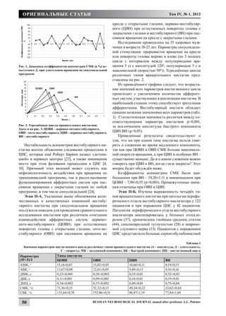 Оригинальные статьи                                                                        Том IV, № 1, 2012

                                                             кресле с открытыми глазами, цервико-вестибуляр-
                                                             ного (ЦВН) при естественных поворотах головы с
                                                             закрытыми глазами и вестибулярного (ВН) при пас-
                                                             сивном вращении на кресле с закрытыми глазами.
                                                                 Исследование проводилось на 35 здоровых муж-
                                                             чинах в возрасте 18-25 лет. Параметры синусоидаль-
                                                             ной стимуляции: прерывистое вращение на кресле
                                                             или повороты головы вправо и влево (по 3 полных
                                                             цикла с интервалом между полупериодами вра-
Рис. 1. Динамика коэффициентов асимметрии СМК (в %) ис-      щения 5 с) с амплитудой 1200, полупериодом 3 с и
пытуемого Д. при длительном вращении по синусоидальной       максимальной скоростью 500/с. Усреднённые циклы
программе                                                    различных типов вращательного нистагма пред-
                                                             ставлены на рис. 2.
                                                                 Из приведённого графика следует, что возраста-
                                                             ние значений всех параметров нистагменного цикла
                                                             происходит с увеличением количества афферент-
                                                             ных систем, участвующих в реализации нистагма. В
                                                             наибольшей степени этому способствует зрительная
                                                             афферентация. Вестибулярный нистагм обладает
                                                             самыми низкими значениями всех параметров (табл.
                                                             1). Статистическая значимость различия между со-
                                                             ответствующими параметра нистагмов р<0,001,
Рис. 2. Усреднённые циклы вращательных нистагмов.            за исключением амплитуды быстрого компонента
Здесь и на рис. 3: ЦОВН – цервико-оптовестибулярного,
ОВН – опто-вестибулярного, ЦВН – цервико-вестибулярного,     ЦВН/ВН (р>0,05).
ВН – вестибулярного                                              Приведенные результаты свидетельствуют о
                                                             том, что ни при одном типе нистагма нельзя гово-
    Нестабильность асимметрии вестибулярного ни-             рить о слежении во время медленного компонента,
стагма вполне объяснима следовыми процессами в               так как при ЦОВН и ОВН СМК больше максималь-
ЦНС, которые ещё Роберт Бáрáни назвал «детона-               ной скорости вращения, а при ЦВН и особенно ВН –
цией» в нервных центрах [23], а также имеющими               существенно меньше. Да и о каком слежении можно
место при этом фазовыми процессами в ЦНС [4,                 говорить при ЦВН и ВН, когда глаза закрыты? Этот
10]. Причиной этих явлений может служить как                 вопрос будет обсуждён ниже.
нефизиологичность воздействия при вращении по                    Коэффициенты асимметрии СМК были наи-
трапециевидной программе, так и рассогласование              большими при ВН – 19,26±1,11 и наименьшими при
функционирования афферентных систем при пас-                 ЦОВН – 7,90±0,55 (р<0,001). Промежуточные значе-
сивном вращении с закрытыми глазами по любой                 ния отмечены при ОВН и ЦВН.
программе, в том числе синусоидальной [24].                      Этап II-Б. Изучена выраженность четырёх ти-
    Этап II-А. Указанные выше обоснования коли-              пов вращательного нистагма при патологии перифе-
чественных и качественных изменений вестибу-                 рического отдела вестибулярного анализатора у 122
лярного нистагма при синусоидальном вращении                 пациентов и при поражении ЦНС у 42 пациентов.
послужили поводом для проведения сравнительного              Патология периферического отдела вестибулярного
исследования нистагмов при различном сочетании               анализатора анализировалась у больных отоскле-
взаимодействия афферентных систем: цервико-                  розом (37), хроническим гнойным средним отитом
опто-вестибулярного (ЦОВН) при естественных                  (44), сенсоневральной тугоухостью (28) и неврино-
поворотах головы с открытыми глазами, опто-ве-               мой слухового нерва (13). Пациентов с поражением
стибулярного (ОВН) при пассивном вращении на                 ЦНС представляли больные сирингобульбомиелией

                                                                                                         Таблица 1
  Значения параметров нистагменного цикла различных типов вращательного нистагма (А – амплитуда, Д – длительность,
                         С – скорость; МК – медленный компонент, БК – быстрый компонент; НЦ – нистагменный цикл)
Параметры               Типы нистагма
(П+Л)/2                 ЦОВН                   ОВН                    ЦВН                  ВН
АМК, о                  15,14±0,07             13,02±0,05             10,60±0,11           9,19±0,15
АБК, о                  13,67±0,08             12,61±0,05             9,49±0,13            9,16±0,16
ДМК, с                  0,23±0,001             0,28±0,002             0,33±0,01            0,52±0,02
ДБК, с                  0,11±0,001             0,09±0,001             0,14±0,01            0,19±0,01
ДНЦ, с                  0,34±0,002             0,37±0,002             0,49±0,01            0,75±0,04
СМК, о/с                71,36±0,15             52,32±0,13             49,24±0,22           23,62±0,44
СБК, о/с                133,64±0,78            152,86±0,51            86,87±1,19           77,44±1,69

  50                                           Russian Neurosurgical Journal named after professor A.L. Polenov
 