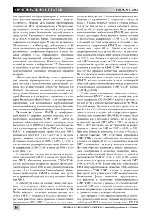 Оригинальные статьи                                                                    Том IV, № 1, 2012

дом проточной цитофлюориметрии с использова-          ентов до 40 и ≥40 лет. В анализ были включены все
нием соответствующих моноклональных антител           больные за исключением 3 пациентов с тяжестью
(«Сорбент», Москва). Для оценки пролиферации          комы 3-4 балла, которые умерли в течение первых
лимфоцитов МНК культивировали в 96-луночных           3-4 суток. Как видно из данных таблицы 1, паци-
круглодонных планшетах в полной культуральной         енты до 40 лет характеризовались более высокой
среде в отсутствие (спонтанная пролиферация) и        интенсивностью мобилизации КМ-ГП, что прояв-
присутствие Т-клеточного митогена конканавали-        лялось достоверно более высоким относительным
на А (КонА, 15 мкг/мл, Sigma). Интенсивность про-     и абсолютным содержанием CD45+CD34+ клеток
лиферации оценивали через 72 часа по включению        и большей частотой встречаемости больных с по-
3Н-тимидина (1 мкКю/лунку), добавленного за 18        вышенным содержанием КМ-ГП по сравнению с
часов до окончания культивирования. Митогенную        пациентами старше 40 лет. Важно отметить, что
реактивность лимфоцитов выражали в виде ин-           сформированные подгруппы больных не различа-
декса влияния (ИВ), отражающего отношение             лись по средним показателям уровня сознания (балл
КонА-стимулированной пролиферации к уровню            по ШКГ), доле больных со среднетяжелой и тяже-
спонтанной пролиферации. Показатель функцио-          лой ЧМТ и частоте развития СВО, что указывало на
нальной активности нейтрофилов (ПАН) оценивали        однородность групп по тяжести состояния. Поэтому
по способности клеток лейковзвеси к спонтанной и      различия в количестве CD45+CD34+ клеток в дан-
индуцированной зимозаном продукции перекиси           ном случае отражали возрастные закономерности.
водорода.                                             На это также указывала обнаруженная нами обрат-
    Математическую обработку данных проводили         ная взаимосвязь между возрастом и численностью
при помощи параметрических и непараметриче-           КМ-ГП, которая проявлялась в виде достоверной
ских методов с использованием программных па-         обратной корреляционной связи между возрастом и
кетов для статистической обработки Statistica 6.0     относительным содержанием CD45+CD34+ клеток
(StatSoft). Для оценки значимости различий между      (r=-0,54, p=0,039).
подгруппами больных использовались точный кри-            Чтобы оценить возможную зависимость между
терий Фишера для дискретных переменных и кри-         мобилизацией КМ-ПГ и тяжестью травмы, мы срав-
терий Вилкоксона-Манна-Уитни – для непрерывных        нили содержание CD45+CD34+ клеток в группах с
переменных. Для исследования корреляционных           легкой (n=8) и среднетяжелой/тяжелой (n=8) ЧМТ.
взаимосвязей между признаками в группах больных       Средний возраст больных в этих подгруппах соста-
использовался коэффициент корреляции Спирмена.        вил 44 ± 4,4 и 41 ± 5,2 лет и достоверно не различался,
    Результаты. Оценка КМ-ГП в перифериче-            свидетельствуя о возрастной однородности групп.
ской крови 13 здоровых доноров показала, что от-      Абсолютное количество CD45+CD34+ клеток было
носительное содержание CD45+CD34+ клеток во           повышено как у больных с легкой-, так и со сред-
фракции лейкоцитов составляет минорную долю           нетяжелой/тяжелой ЧМТ (6056 ± 2013 клеток/мл и
(в среднем 0,03 ± 0,006%), а абсолютное количество    5067 ± 1497 клеток/мл, соответственно) и не корре-
этих клеток варьирует от 600 до 2900 кл/мл. Оценка    лировало с тяжестью ЧМТ по ШКГ (r=-0,06, p=0,8).
КМ-ГП в периферической крови больных ЧМТ,             При этом обращало внимание, что, если у больных
проводимая через 14,5 ± 2,1 ч (от 9 до 48 ч) после    с легкой тяжестью ЧМТ отсутствие возрастания
травмы, выявила тенденцию к увеличению отно-          CD45+CD34+ клеток, наблюдалось исключительно
сительного количества (до 0,056 ± 0,01%, рU=0,73) и   у пациентов старше 40 лет, то у пациентов с тяжелой
статистически достоверное возрастание абсолютно-      ЧМТ - отмечалось также и у молодых пациентов.
го содержания CD45+CD34+ клеток до 5600 ± 1200        Поэтому обратная взаимосвязь между относитель-
кл/мл (рис. 1, 2.)                                    ным содержанием и возрастом пациентов, выяв-
    Из данных рис 1 видно, что, несмотря на возрас-   ляемая в объединенной группе больных с легкой и
тание численности КМ-ГП в целом по группе боль-       среднетяжелой ЧМТ (r=-0,56, p=0,05; n=12), полно-
ных ЧМТ, абсолютное количество CD45+CD34+             стью исчезала в группе пациентов с тяжелой ЧМТ
клеток, выходящее за верхнюю границу физиологи-       (r=0,14, p=0,78; n=6). Таким образом, мобилизация
ческой нормы (более 2900 кл/мл), регистрировалось     КМ-ГП не коррелировала с тяжестью ЧМТ, а прямая
только у 9 из 18 пациентов. Таким образом, эффек-     зависимость CD34+CD45+ клеток от возрастного
тивная мобилизация КМ-ГП в первые двое суток          фактора по мере утяжеления ЧМТ нивелировалась.
после травмы наблюдалась только у половины боль-      Выявленные факты позволили предположить,
ных ЧМТ.                                              что различия в количестве мобилизированных
    В литературе имеются данные, свидетельствую-      CD45+CD34+ клеток у больных со среднетяжелой/
щие, что с возрастом эффективность мобилизации        тяжелой ЧМТ могут отражать индивидуальную ре-
костно-мозговых предшественников снижается [21].      акцию, сопряженную с репаративным потенциалом
Чтобы выяснить, насколько количественные раз-         и, соответственно, с исходом заболевания.
личия КМ-ГП у отдельных больных связаны с воз-            Для проверки этого предположения был прове-
растным фактором, было проведено сравнительное        ден сравнительный анализ больных со среднетяже-
исследование CD45+CD34+ клеток в группах паци-        лой/тяжелой ЧМТ с наличием (подгруппа I, КМ-ГП

 56                                       Russian Neurosurgical Journal named after professor A.L. Polenov
 