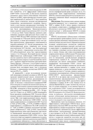 Черных В.А. с соавт.                                                                    Том IV, № 1, 2012

> 2,9x103/мл, n=4) и отсутствием (подгруппа II, КМ-       относительным количеством лимфоцитов и моно-
ГП <2,9x103/мл, n=5) эффективной мобилизации              цитов в периферической крови указывает на то, что
CD45+CD34+ клеток (табл. 2). Как видно, пациенты          выявленные нами корреляционные взаимосвязи
указанных групп имели сопоставимые показатели             КМ-ГП с показателями иммунитета не являются от-
тяжести по ШКГ, характеризовались сходным уров-           ражением изменений общих показателей крови на
нем повреждений по данным КТ. У всех пациентов            фоне ЧМТ.
обеих групп отмечалось наличие внутричерепной                Обсуждение. Полученные нами данные впервые
гипертензии, дислокационного синдрома, практи-            продемонстрировали, что у пациентов с закрытой
чески у всех имелась артериальная гипотензия. За          ЧМТ в первые 24-48 ч после травмы отмечается
исключением одного пациента I-ой группы все боль-         достоверное возрастание в периферической крови
ные были прооперированы. Продолжительность                абсолютного количества CD34+CD45+ клеток, что
комы в группах также не различалась (5,8 ± 2,3 и 5,6      свидетельствует о мобилизации КМ-ГП в остром
± 2,4 сут, рU=0,62). Таким образом, пациенты срав-        периоде травматического повреждения головного
ниваемых подгрупп действительно были схожи по             мозга.
тяжести ЧМТ. Исходы ЧМТ оценивали при выписке                КМ-ГП, включающие субпопуляции стволовых
из стационара по 5-бальной шкале исходов Глазго.          и прогениторных кроветворных клеток и эндотели-
Летальность, а также вегетативный статус или гру-         альных предшественников, локализованы в гемопоэ-
бая инвалидизация, приводящая к невозможности             тических нишах костного мозга. В физиологических
самообслуживания (1-3 балла) расценивались как            условиях незначительное количество гемопоэти-
неблагоприятный исход, умеренное или полное               ческих предшественников покидает костный мозг
восстановление (4-5 баллов) - как благоприятный           и циркулирует в периферической крови, пополняя
исход. В группе с повышенным количеством КМ-              пул тканевых стволовых клеток в различных орга-
ГП неблагоприятный исход был зарегистрирован              нах и тканях. Однако при стресс-индуцированных
только у 1 из 4 больных. Во второй группе с низкой        повреждениях процесс мобилизации ГП существен-
эффективностью мобилизации CD45+CD34+ кле-                но возрастает, что рассматривается в качестве од-
ток все пациенты имели неблагоприятные исходы.            ного из механизмов, способствующих репарации
Четверо больных умерли, и один больной был выпи-          поврежденных тканей [5, 6]. Анализируя данные
сан с грубыми неврологическими расстройствами.            литературы, мы нашли единственное сообщение,
Таким образом, у больных с отсутствием возраста-          посвященное исследованию CD34+ клеток при
ния CD45+CD34+ клеток частота неблагоприятных             ЧМТ. По данным автором количество костно-моз-
исходов была достоверно выше, чем в подгруппе             говых предшественников в первые сутки после
больных с повышенным количеством КМ-ГП (100               травмы снижалось, а затем постепенно возрастало
против 25%; PТМФ= 0,047).                                 c выходом на плато к 7 суткам, однако в данном ис-
   В завершении с целью исследования возмож-              следовании анализировалась субпопуляция ранних
ной иммунорегуляторной активности КМ-ГП, был              CD34+CD133+ эндотелиальных предшественни-
проведен сравнительный анализ показателей им-             ков [23]. В то же время при исследовании CD34+
мунитета в группах больных, различающихся по              гемопоэтических предшественников у больных с
эффективности мобилизации CD34+CD45+ клеток               инсультом возрастание CD34+ клеток было зареги-
(табл. 3). Больные с повышенным содержанием КМ-           стрировано в первые 24-48 ч [22]. Однако если по
ГП отличались от пациентов оппозитной группы до-          данным Machalinski B. с соавт. количество этих кле-
стоверно более низким относительным количеством           ток к 6 суткам снижалось, то по данным Taguchi A.
HLA-DR+ моноцитов и более высокой митогенной              пик возрастания CD34+ клеток регистрировалось
реактивностью Т-лимфоцитов (ИВКонА 225 ± 24 про-          на 7 сутки после инсульта и повышенное количество
тив 114 ± 33 расч. ед., рU=0,025), а также тенденцией к   КМ-ГП сохранялось до 14 дней [21]. Выявленные раз-
более высокому содержанию CD8+ Т-клеток и более           личия, по-видимому, обусловлены идентификацией
низкому уровню спонтанной пролиферации лимфо-             разных субпопуляций предшественников, которые
цитов. При этом корреляционный анализ показал,            могут различаться кинетикой выхода из костного
что абсолютное количество CD45+CD34+ клеток               мозга и миграцией в зону повреждения.
прямо коррелировало с содержанием CD8+ Т-клеток              Проведенные нами исследования показали, что
(r=0,62, p=0,01) и ИВКонА (r=0,78, p=0,0006) и обратно    эффективность мобилизации КМ-ГП была досто-
коррелировало с содержанием HLA-DR+ моноцитов             верно выше у больных ЧМТ моложе 40 лет и обратно
(r= -0,65, p=0,008) и уровнем спонтанной пролифе-         коррелировала с возрастом пациентов. Эти результа-
рации лимфоцитов (r= -0,62, p=0,01). Аналогичные          ты согласуются с данными Liu о более эффективной
корреляционные связи прослеживались при анали-            мобилизации эндотелиальных предшественников
зе взаимосвязей показателей иммунитета с отно-            у лиц в возрасте до 50 лет [23]. Схожие данные об
сительным содержанием CD45+CD34+ клеток. При              обратной зависимости между мобилизацией CD34+
этом отсутствие достоверной сопряженности между           клеток и возрастом пациентов получены при об-
относительным и абсолютным количеством КМ-ГП              следовании больных ишемическим инсультом [22].
с содержанием лейкоцитов, а также абсолютным и            Проведенный нами анализ сопряженности между
Российский нейрохирургический журнал имени профессора А.Л. Поленова                                     57
 