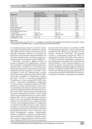 Черных В.А. с соавт.                                                                        Том IV, № 1, 2012

                                                                                                     Таблица 3
             Показатели иммунитета в подгруппах больных ЧМТ, различающихся по эффективности мобилизации КМ-ГП
                                     Больные ЧМТ
Параметр                             Подгруппа I (n=9)                Подгруппа II (n= 6)             PU
                                     КМ-ГП>2,9x103/мл                 КМ-ГП<2,9x103/мл
СD3+ (%)                             73 ± 3,6                         69 ± 3,5                        0,4
CD4+ (%)                             45 ± 3,0                         46 ± 3,4                        0,67
CD8+ (%)                             28 ± 2,7                         22 ± 2,2                        0,08
CD20+ (%)                            12 ± 2,0                         12 ± 3,4                        0,9
CD16+ (%)                            11 ± 1,9                         14 ± 2,2                        0,28
HLA-DR+Мон (%)                       59 ± 1,8                         69 ± 3,4                        0,05
ПАН (расч.ед.)                       5,5 ± 0,6                        5,6 ± 1,0                       0,72
Пролиферация (имп/мин)
- спонтанная                         210 ± 40                         316 ± 56                        0,07
- КонА-индуцированная                41200 ± 4700                     30800 ± 5980                    0,19
- ИВКонА (расч. ед.)                 225 ± 24                         114 ± 33                        0,025
Лимфоциты х 109/л                    2,8 ± 0,3                        2,6 ± 0,6                       0,72

Примечание:
данные представлены в виде M ± S.E., рU – достоверность различий (U критерий Вилкоксона-Манна-Уитни). ПАН - показа-
тель активности нейтрофилов; ИВКонА - индекс влияния митогена Конканавалина А.


что направленная регуляция их численности может            систему может быть связано со способностью КМ-
стать новой терапевтической стратегией в лечении           ГП продуцировать факторы с иммуносупрессорной
ЧМТ. Действительно, данные доклинических иссле-            активностью [10]. Кроме того, учитывая, что наи-
дований на животных показали, что усиление мо-             большее количество CD4+CD25+ регуляторных
билизации эндотелиальных предшественников под              Т-клеток с супрессорной активностью (Трег) со-
действием эритропоэтина и статинов улучшали не-            средоточено в костном мозге [26], можно полагать,
врологическое восстановление в модели ЧМТ [12].            что КМ-ГП способны индуцировать экспансию и/
   Механизмы позитивного эффекта КМ-ГП на                  или направленную миграцию Т-рег. Действительно
процессы репарации при повреждениях головного              Schwartzenberg S. с соавт. продемонстрировали, что
мозга связывают с активацией неоваскуляризации и           количество ранних эндотелиальных предшествен-
нейрогенеза [2, 3, 11]. Кроме того, в последние годы в     ников в периферической крови здоровых людей кор-
литературе обсуждается иммунорегуляторная/про-             релирует с содержанием CD4+CD25+ регуляторных
тивовоспалительная активность стволовых и про-             Т-клеток [27]. Однако окончательное выяснение ме-
гениторных клеток [18]. Действительно, согласно            ханизмов влияния CD34+CD45+КМ-ГП на показате-
полученным нами данным увеличение CD34+CD45+               ли иммунитета требуют дальнейших исследований.
клеток было сопряжено с возрастанием содержа-
ния CD8+ Т-клеток и митогенной реактивности
Т-лимфоцитов, а также снижением HLA-DR+ моно-
цитов и спонтанной пролиферации лимфоцитов.
Согласно данным литературы снижение HLA-DR+
моноцитов на фоне воспалительного ответа явля-
ется признаком деактивации «провоспалительных»
моноцитов на фоне включения противовоспалитель-
ного ответа [24]. К прогностически благоприятным
признакам противовоспалительного ответа можно
также отнести смещение баланса в сторону домини-
рования CD8+ Т-клеток, продуцирующих цитокины
второго типа, при сохранной пролиферативной ак-
тивности Т-клеток [25]. Поэтому возрастание CD8+
Т-клеток и митогенной реактивности Т-лимфоцитов
и снижением HLA-DR+ моноцитов может косвенно
указывать на уменьшение выраженности воспали-
тельной реакции вследствие включения механизмов
противовоспалительного ответа. Поскольку спон-
танная пролиферация отражает «предактивиро-
ванность» лимфоцитов, снижение ее уровня может
также указывать на ослабление активации иммун-
ной системы на фоне системного воспалительного
ответа. Влияние СD34+СD45 клеток на иммунную
Российский нейрохирургический журнал имени профессора А.Л. Поленова                                           59
 