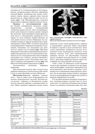 Шулев Ю.А. с соавт.                                                                        Том IV, № 1, 2012

тенсивное на Т1 и гипоинтенсивное на Т2 интраду-
ральное экстрамедуллярное объемное образование
овальной формы, занимающее весь просвет позво-
ночного канала, причем, верхний полюс опухоли
располагался на уровне верхнего края тела L2 по-
звонка (рис. 1 а). МР-характеристики позволяли
предположить невриному корешка конского хвоста.
   Операция     и    послеоперационный       пери-
од. Больной планировалось выполнить микро-
хирургическое       удаление      интрадуральной
экстрамедуллярной опухоли. После интраопераци-
онного рентгеновского контроля уровня операции
был выполнен трансламинарный микрохирургиче-
ский доступ к междужковому промежутку L1-L2
справа, но, после вскрытия твердой оболочки, на            Рис.2. Компьютерная томография. Реконструкция в коро-
                                                           нарной плоскости.
этом уровне опухоль не была обнаружена. Без экс-
                                                           Объем костной резекции в сегментах L1-L2, L2-L3 справа
тубации и вывода из наркоза пациентка была транс-
портирована в кабинет МРТ, где ей было выполнено           ограничен только точкой прикрепления к корешку
интраоперационное нейровизуализационное иссле-             и находящимися дуральном мешке структурами.
дование, показавшее, что опухолевый узел нахо-             В шейном и грудном отделах спинной мозг значи-
дится на уровне тела L3 позвонка (рис. 1 b). После         тельно ограничивает подвижность опухоли. В по-
проведения котрольной интраоперационной миело-             ясничном отделе интрадурально находятся только
графии был выполнен доступ к междужковому про-             корешки спинного мозга, мало ограничивающие
межутку L2-L3; интрадурально был визуализирован            движение опухоли, что обуславливает большую
опухолевый узел в капсуле, интимно связанный с             частоту миграции опухолей именно на это уровне.
корешком конского хвоста. Опухолевая ткань отде-           D.Tavy даже назвал невриному конского хвоста «не-
лена от корешка и резецирована тотально (рис. 1 c).        уловимой, или ускользающей» опухолью [6].
Объем костной резекции представлен на рис.2.                  A.Pau с соавт. [7] наблюдали случай миграции
   Гистологическое     заключение:     невринома           опухоли при изменении положения тела при прове-
(шваннома).                                                дении миелографии. Существуют наблюдения [2,8],
   При контрольном осмотре через 4 недели после            когда выявлялась связь болевого синдрома с поло-
операции пациентка не отмечала каких-либо жалоб.           жением тела и повышением интрадурального давле-
Статус по шкале Karnofsky составил 100 баллов.             ния. Так же некоторые авторы отмечают миграцию
   Обсуждение.Невринома корешков спинного                  опухоли интраоперационно во время доступа [9] и в
мозга – одна из самых часто встречающихся спи-             пределах операционного поля [10].
нальных интрадуральных опухолей. Источник ро-                 В то же время механизм миграции интрадураль-
ста опухоли – корешок, и, в большинстве случаев,           ных экстрамедуллярных опухолей пока не доста-
опухоль находится свободно в спинномозговом ка-            точно ясен, что признается большинством авторов.
нале. Объем движений невриномы внутри канала               Одним из возможных механизмов может быть рас-

                                                                                                       Таблица 1
                                                                 Обзор публикаций о миграции спинальных опухолей
                                                                         Степень
                       Кол-во       Начальная         Конечная           миграции            Направление
Автор и год            наблюдений   локализация       локализация        (количество тел     миграции
                                                                         позвонков)
Hollin et al, 1978     1            L1                L4-L5              3                   Краниально
[9]
Pau et al, 1982 [7]    1            L2                L3                 1                   Каудально
Tavy et al, 1987 [6]   1            L1-L2             L3-L4              2                   Каудально
Satoh et al, 1991      1            L1                Th12               1                   Каудально
[8]
                                    L4                L3                 1                   Краниально
Friedman et al,        3            L5                L4-5               ½                   Краниально
2003 [11]                           L2                L1-2               ½                   Краниально
Marin-Sanabria et                   L1                L1-2               ½                   Каудально
                       2
al. 2007 [10]                       L2-3              L1                 1                   Краниально
                                    L3-4              L2-3               1                   Краниально
Kim et al., 2010       3            Th10-11           Th11               ½                   Краниально
[2]                                 L4-5              L2-3               1                   Краниально
Настоящий              1            L2                L3                 1                   Каудально
случай

Российский нейрохирургический журнал имени профессора А.Л. Поленова                                         77
 