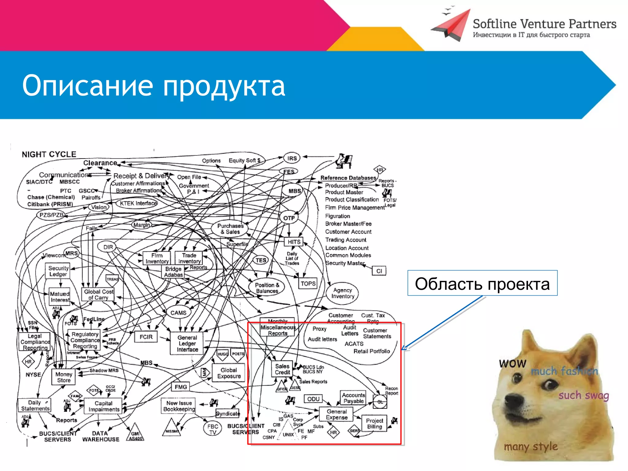 Описание продукта 
Область проекта 
 