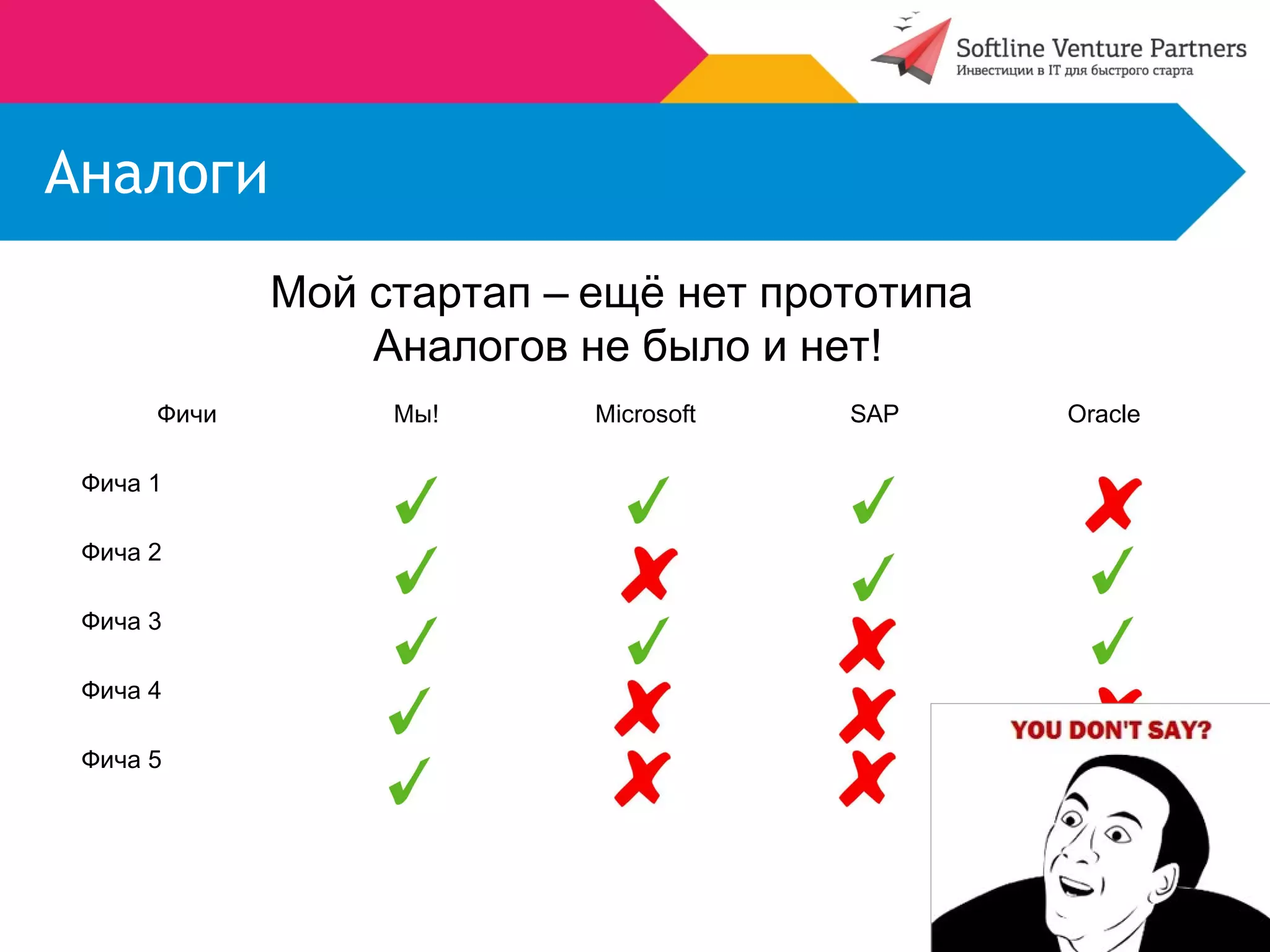Аналоги 
Фичи Мы! Microsoft SAP Oracle 
Фича 1 
Фича 2 
Фича 3 
Фича 4 
Фича 5 
Мой стартап – ещё нет прототипа 
Аналогов не было и нет! 
 