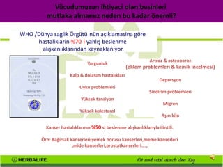 Vücudumuzun ihtiyaci olan besinleri
         mutlaka almamız neden bu kadar önemli?

WHO /Dünya saglik Örgütü nün açıklamasina göre
     hastaliklarin %70 i yanlış beslenme
       alışkanlıklarından kaynaklanıyor.
                                                              Artroz & osteoporoz
                              Yorgunluk
                                                   (eklem problemleri & kemik incelmesi)
                     Kalp & dolasım hastalıkları
                                                                   Depresyon
                          Uyku problemleri
                                                              Sindirim problemleri
                           Yüksek tansiyon
                                                                     Migren
                          Yüksek kolesterol
                                                                    Aşırı kilo

         Kanser hastalıklarının %50 si beslenme alışkanlıklarıyla ilintili.

       Örn: Bağirsak kanserleri,yemek borusu kanserleri,meme kanserleri
                      ,mide kanserleri,prostatkanserleri….,
 