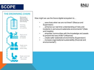 The Roadmap to a Lifesaving Digital Ecosystem | PDF