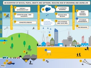 The Roadmap to a Lifesaving Digital Ecosystem | PDF
