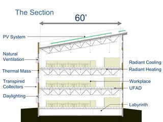 Zero Energy Building for NREL | PPT