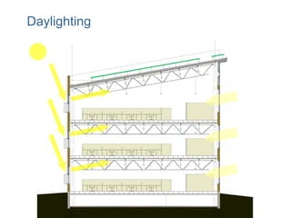 Zero Energy Building for NREL | PPT