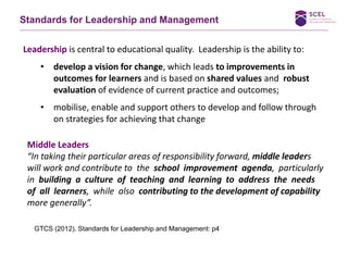 Leading from the middle | PPTX