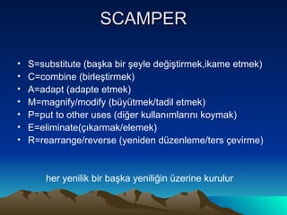 SCAMPER S=substitute (başka bir şeyle değiştirmek,ikame etmek) C=combine (birleştirmek) A=adapt (adapte etmek) M=magnify/modify (büyütmek/tadil etmek) P=put to other uses (diğer kullanımlarını koymak) E=eliminate(çıkarmak/elemek) R=rearrange/reverse (yeniden düzenleme/ters çevirme) her yenilik bir başka yeniliğin üzerine kurulur 
